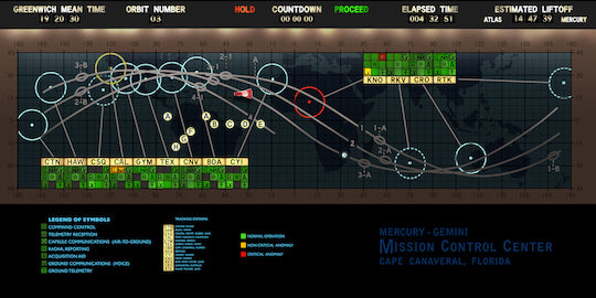 Mission Control Center - Mercury - 48 inch Poster – LUNA REPLICAS
